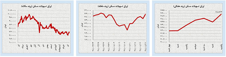 پرچم سفید بازارها در ایستگاه پایانی «مذاکرات» پرچم سفید بازارها در ایستگاه پایانی «مذاکرات»