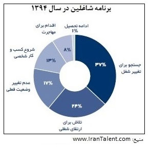(رپرتاژ خبری) آیا حقوق شما متناسب با عرف بازار است؟ (رپرتاژ خبری) آیا حقوق شما متناسب با عرف بازار است؟