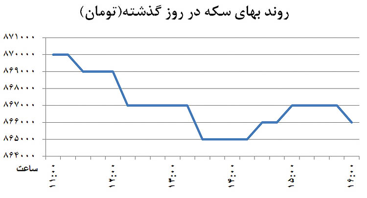 دو خط انتظاری در بازار ارز دو خط انتظاری در بازار ارز