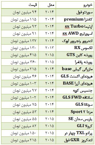 قیمت خودرو در مناطق آزاد