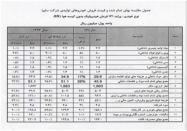 بيم و اميد كمپين خودرو!