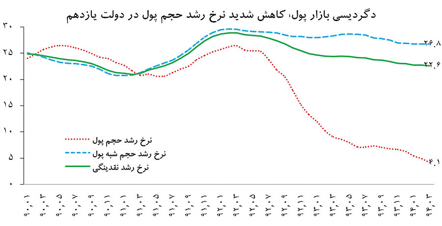 مامور دوجانبه بازار پول