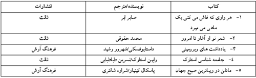 دنیای اقتصاد؛ ناشر پرفروش‌ترین کتاب‌های غیرداستان