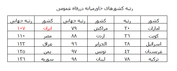 ایران و سرمایه اجتماعی لرزان ایران و سرمایه اجتماعی لرزان