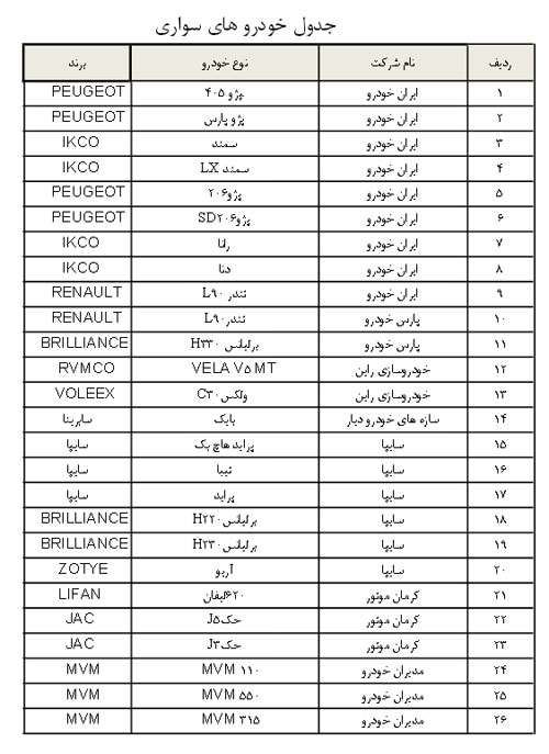فهرست خودروهای طرح فروش اقساطی