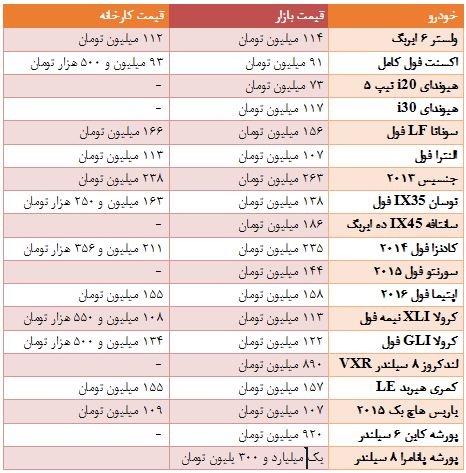 قیمت خودروهای وارداتی در بازار