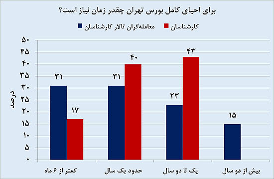 بازار پولساز روزهای آینده بازار پولساز روزهای آینده