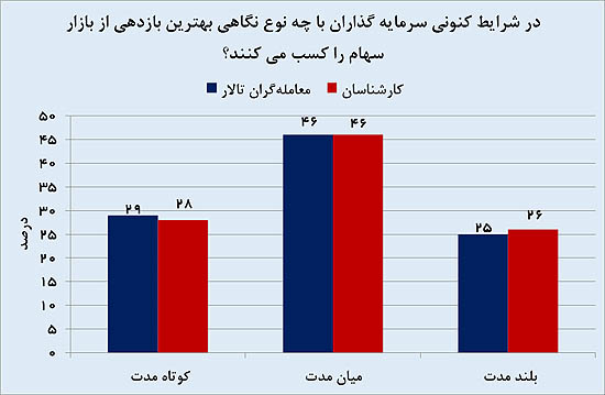 بازار پولساز روزهای آینده بازار پولساز روزهای آینده