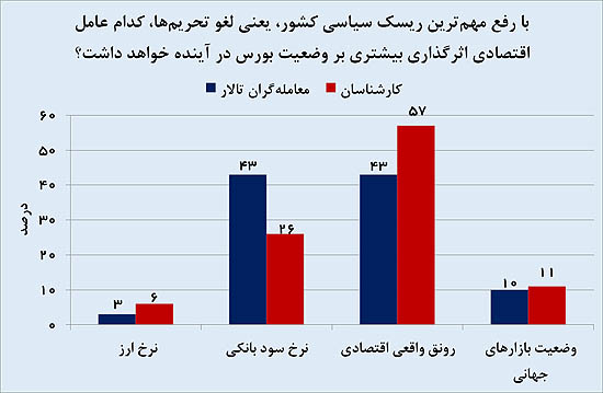 بازار پولساز روزهای آینده بازار پولساز روزهای آینده
