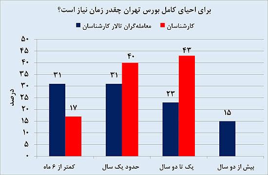 بازار پولساز روزهای آینده بازار پولساز روزهای آینده