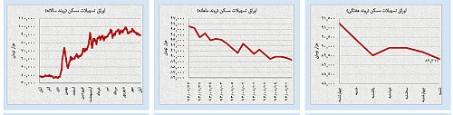 آغاز منفی بورس در هفته حساس هستهای آغاز منفی بورس در هفته حساس هستهای