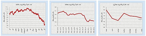 «خرس»ها و «گاو»ها در کمین بازارهای نفت و طلا