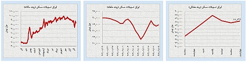 حرکت خلاف جهت نفت و طلا حرکت خلاف جهت نفت و طلا
