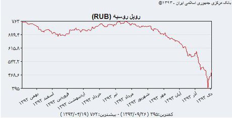چه بر سر چه بر سر
