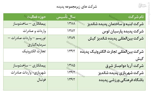 مالکان پدیده را بشناسیم مالکان پدیده را بشناسیم