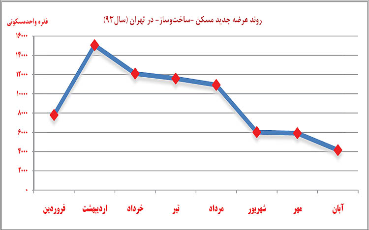 سکته ساختمانی در پایتخت سکته ساختمانی در پایتخت