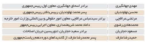 امید به آقازاده‌ها برای جابجایی قدرت در اتاق بازرگانی