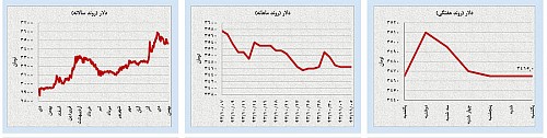 تقاضای نامتوازن برای اونس طلا و سکه تقاضای نامتوازن برای اونس طلا و سکه