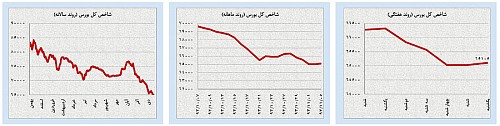 تقاضای نامتوازن برای اونس طلا و سکه تقاضای نامتوازن برای اونس طلا و سکه