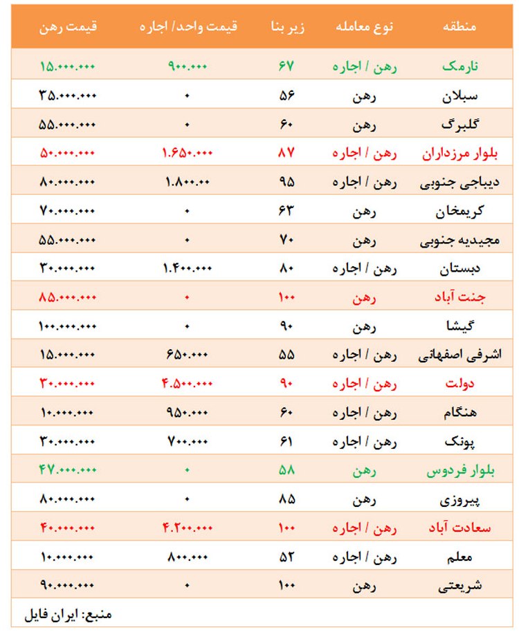 وام مسکن؛ آخرین مرحله خروج از رکود وام مسکن؛ آخرین مرحله خروج از رکود