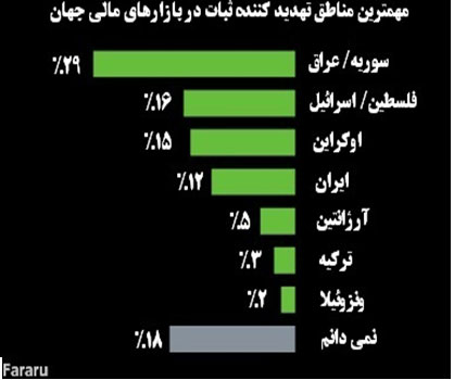 کشورهای تهدید کننده ثبات اقتصاد جهان در سال 2015 کشورهای تهدید کننده ثبات اقتصاد جهان در سال 2015