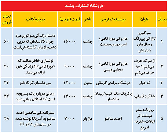 تحرکات بازار کتاب