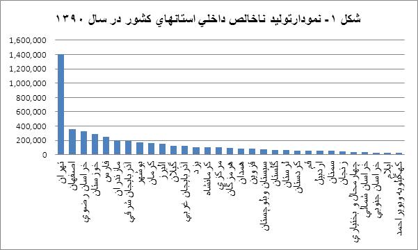 خروج سرمايه مشكل اصلي استانهاي كشور خروج سرمايه مشكل اصلي استانهاي كشور