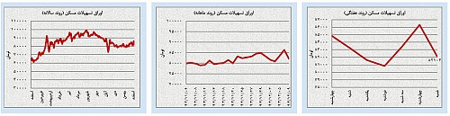 تغییر انتظارات در بازارهای نفت و طلا تغییر انتظارات در بازارهای نفت و طلا