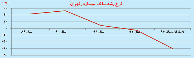 پس‌لرزه صنعتی کُمای مسکن