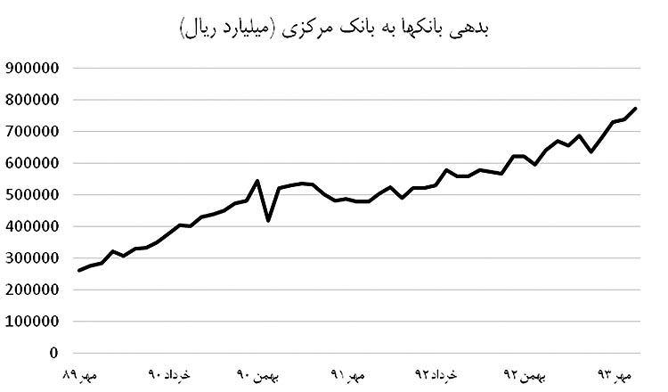 تزریق پول از بازار بین بانکی