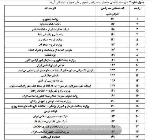 تماس با 118 پولی شد