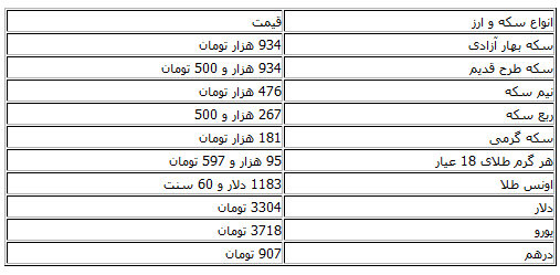 دلار 3304 تومان شد