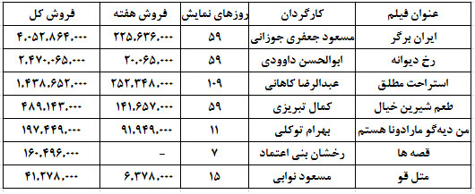یک عاشقانه آرام بر پرده سینما