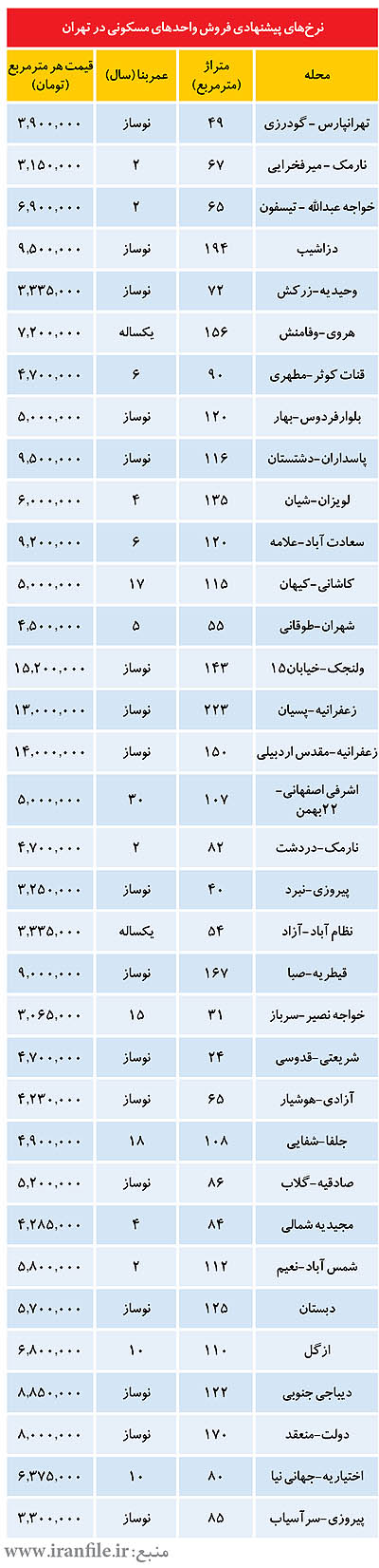حال و روز مالکان آپارتمانهای فروشی حال و روز مالکان آپارتمانهای فروشی