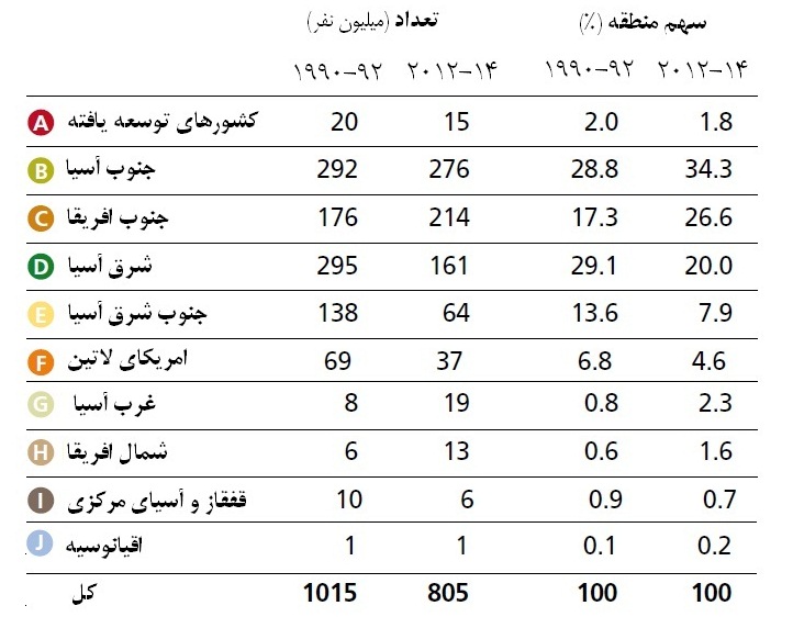 آیا رویای «جهانی بدون گرسنه» محقق خواهد شد؟
