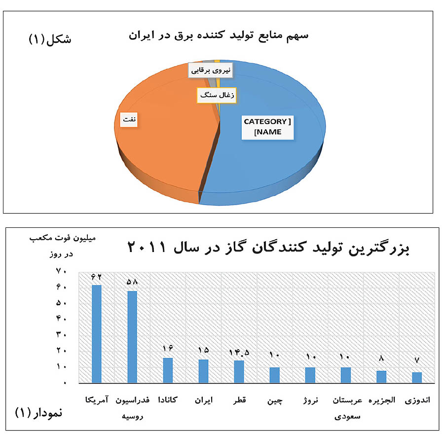 فرصت خفته اقتصاد ایران فرصت خفته اقتصاد ایران