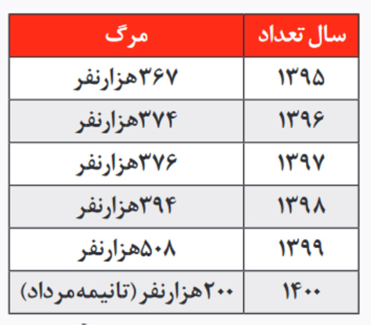 آمار کرونا
