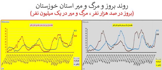 کرونا در ایران