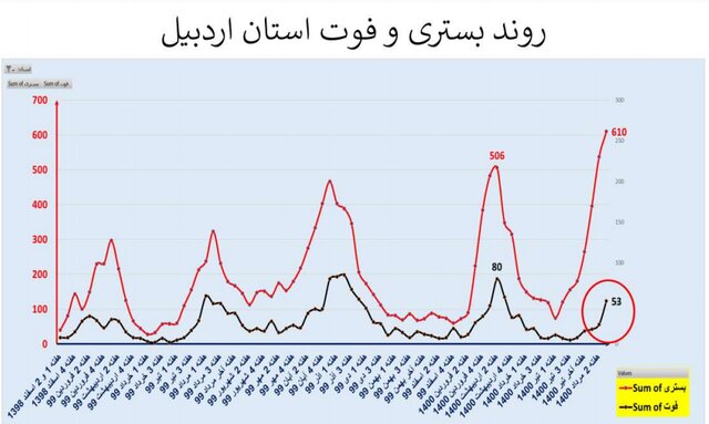 کرونا در ایران