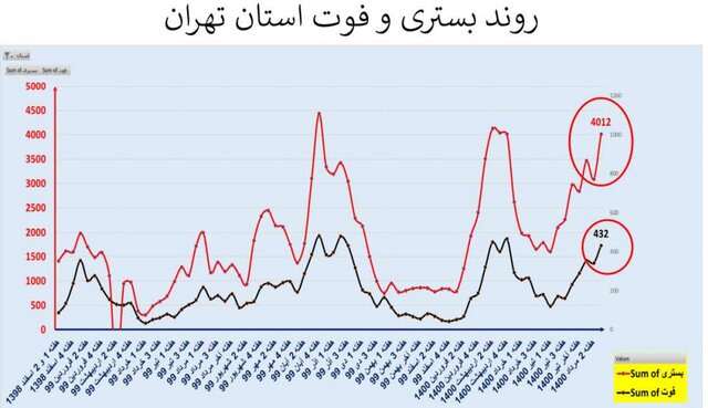 کرونا در ایران