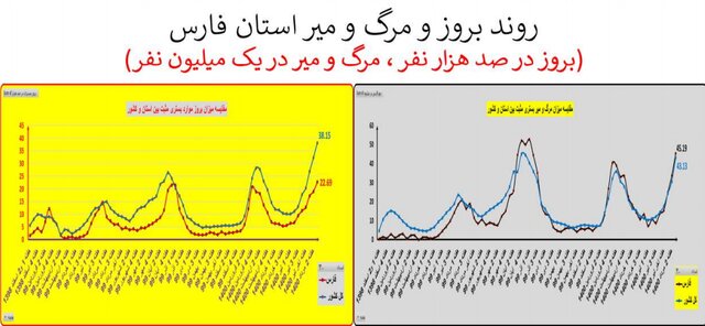کرونا در ایران