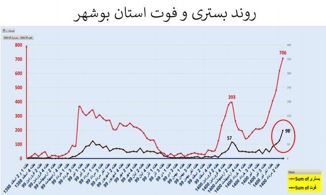 کرونا در ایران