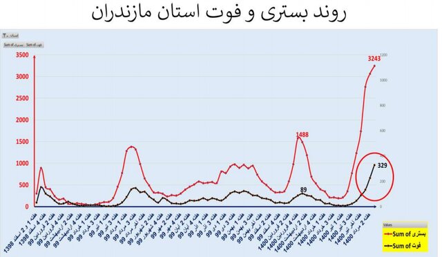 کرونا در ایران