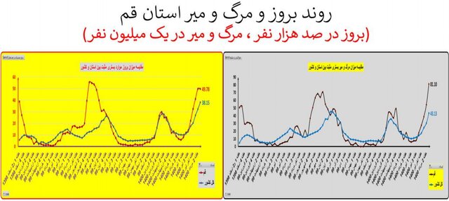 کرونا در ایران