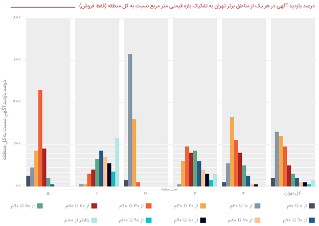 بازار مسکن