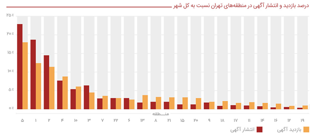 بازار مسکن