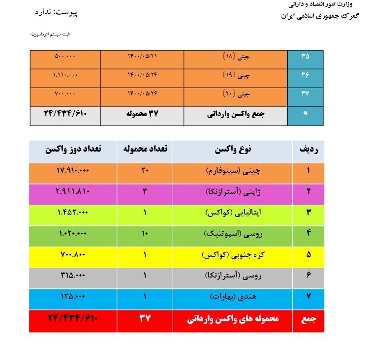 واکسن کرونا