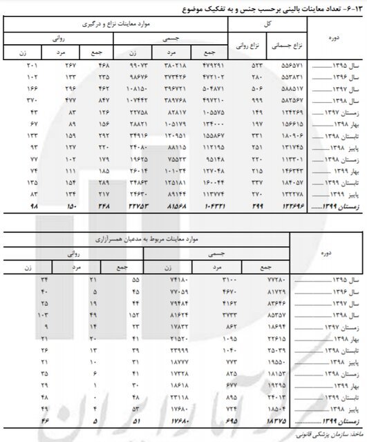همسرآزاری