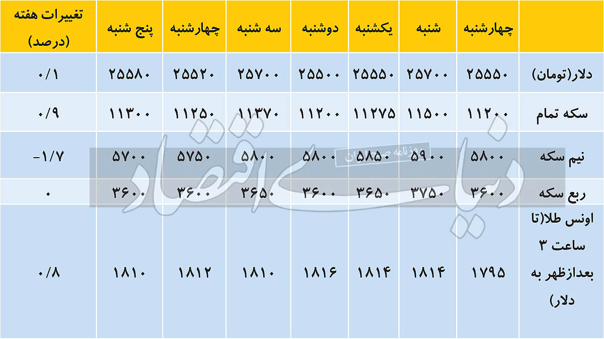 روز پیچیده برای معامله گران دلار