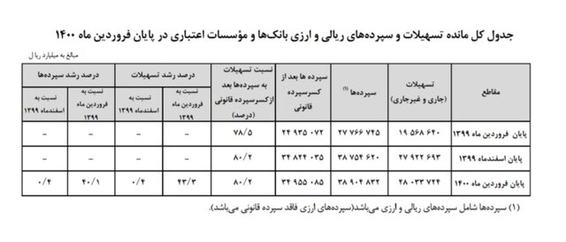 سپرده بانکی